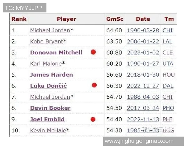 NBA今日赛程及明星球员实时表现分析与精彩数据更新