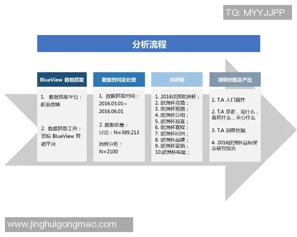 欧洲杯赛事数据分析与各队表现之间的深度关联性研究 欧洲杯赛事数据分析与各队表现之间的深度关联性研究