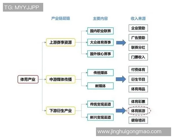 体育产业链深度解析 体育产业链深度解析