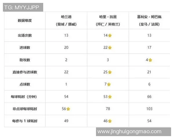 金球奖冲击金球奖?数据全面对比分析 金球奖冲击金球奖?数据全面对比分析